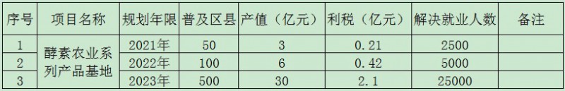 表格